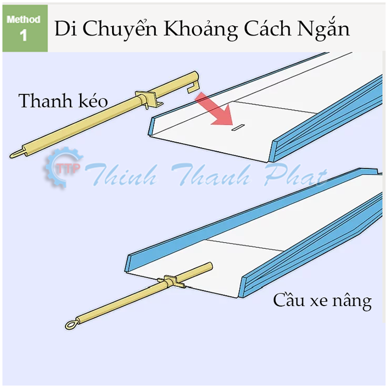 huong-dan-cach-di-chuyen-cau-xe-nang-container-01