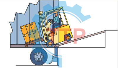 Độ dốc của dock leveler lớn có thể tạo ra nhiều vấn đề cần xử lý và nguy hiểm cho người và hàng hóa