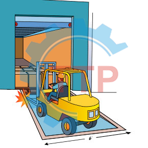 Dock leveler quá hẹp sẽ dễ có va chạm giữa xe nâng hàng và xe chở hàng