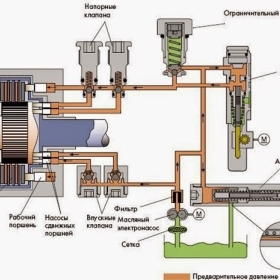CÁC KHÁI NIỆM HỆ THỒNG TRUYỀN ĐỘNG THỦY LỰC NÓI CHUNG 